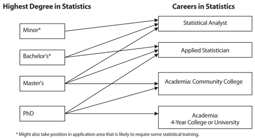 Figure 1. Entry-level career opportunities for statistics graduates